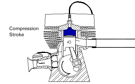 2 stroke engine diagram compression