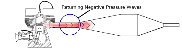 2 stroke engine diagram returned negative pressure