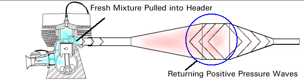 2 stroke engine diagram mixture extraction