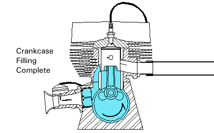 2 stroke engine diagram piston at top dead center