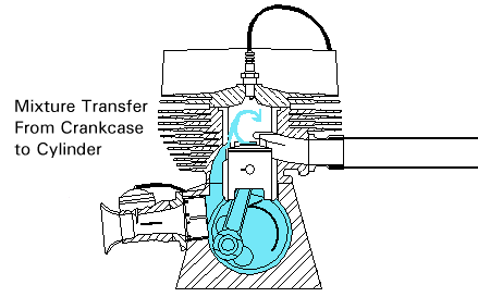 2 stroke engine diagram transfer ports open